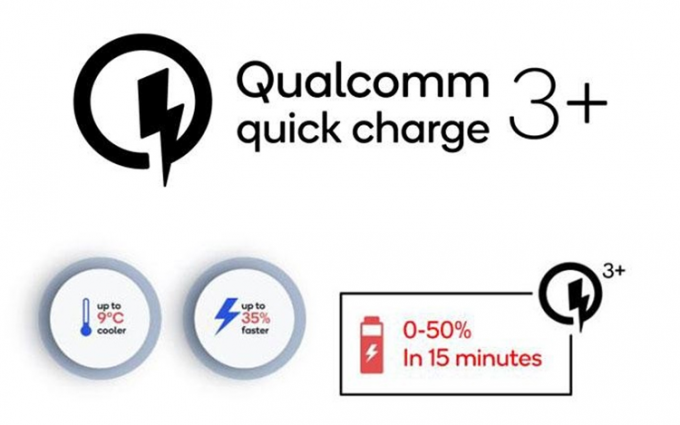 高通发布QC3+快充标准：最高60W充电功率 老手机福音