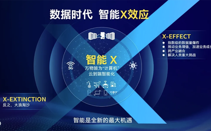 英特尔提出“智能X效应”：驱动未来计算，加速产业变革