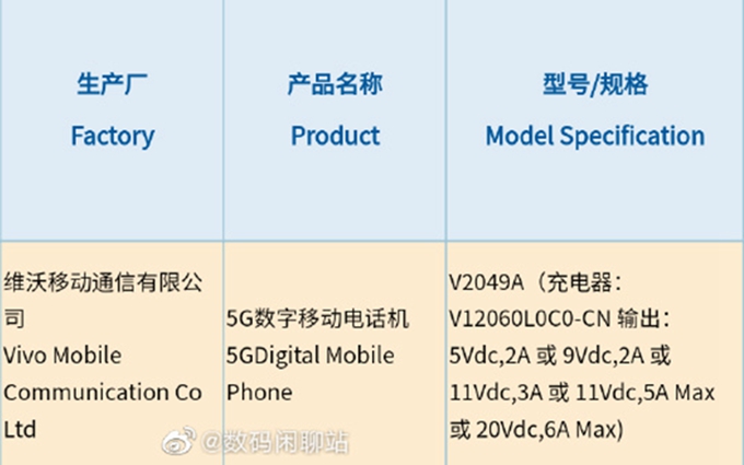 vivo新机通过3C认证，120W超级快充，疑似为iQOO7