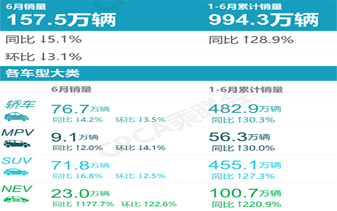 2021年上半年新能源汽车销量出炉，继续保持高速增长