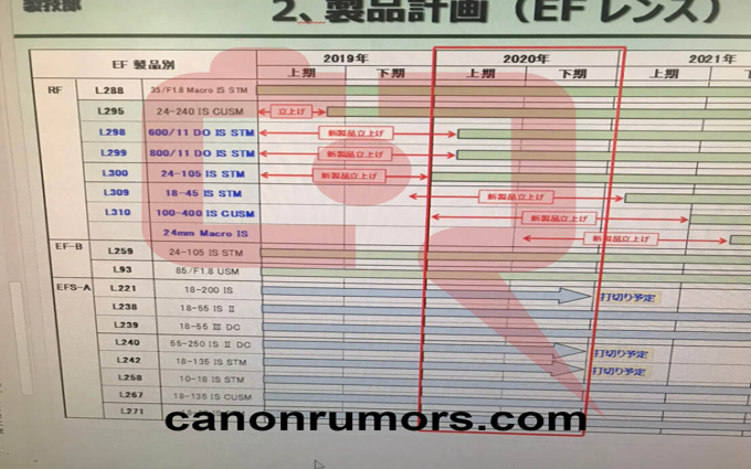 佳能正在研发三颗新RF镜头 原定去年发布但被迫延期