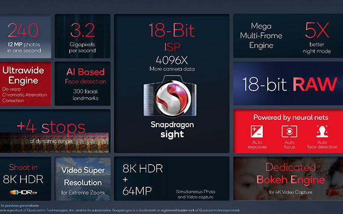 徕卡加持、索尼合作、18bit ISP 高通骁龙8能带动安卓手机摄影飞跃么？