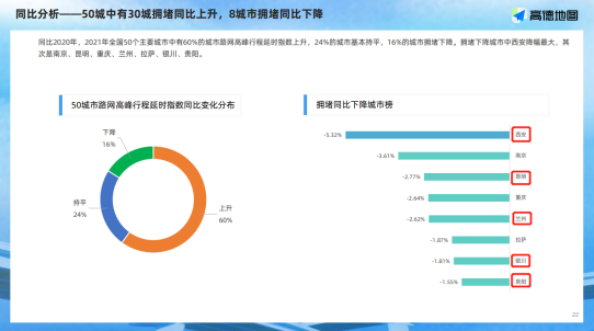 海信智能交通2021：扛起治堵界的“半壁江山”！