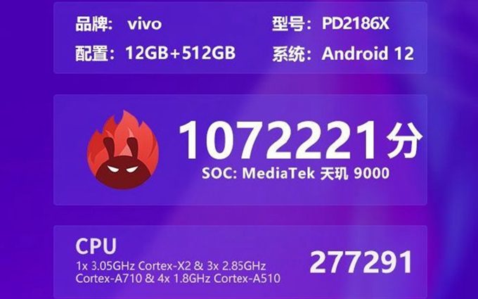 vivo新机现身安兔兔：搭载天玑9000处理器，跑分达107万