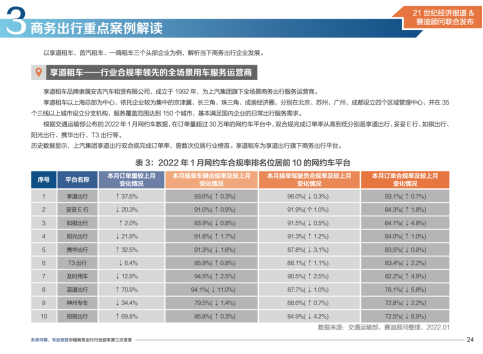 中国商务出行行业白皮书出炉！享道租车引领行业第三次变革