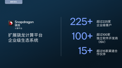 高通扩展骁龙计算生态系统，支持下一代企业级PC