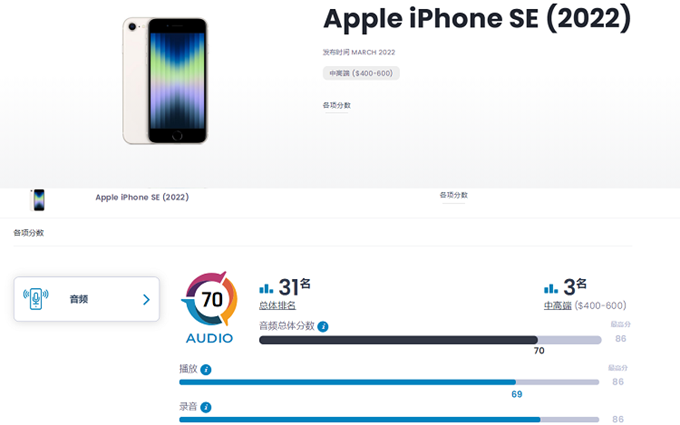 DxOMark公布2022年iPhone SE音频得分，70分，比小米11 Ultra低1分