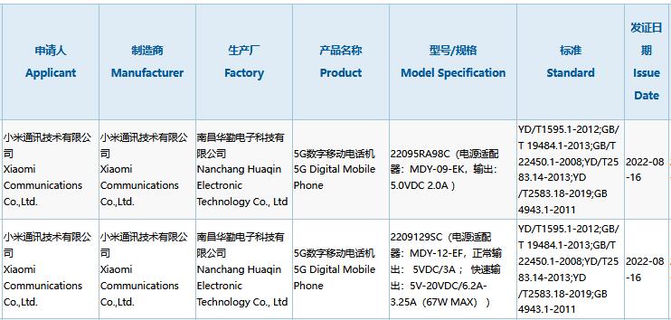 疑似小米Civi 2和新机入网 支持67W有线充电