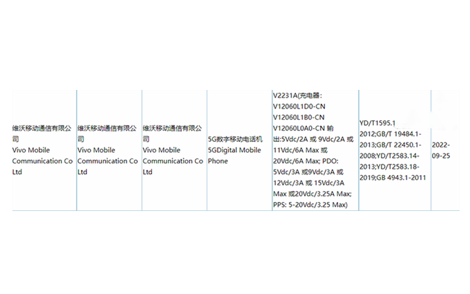 iQOO Neo7通过3C认证，支持120W快充，或将搭载天玑9000+   