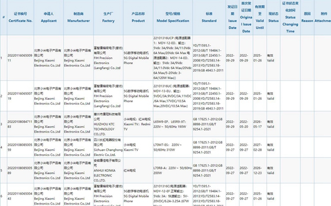 Redmi三款新机通过3C认证：最高搭载210W充电器