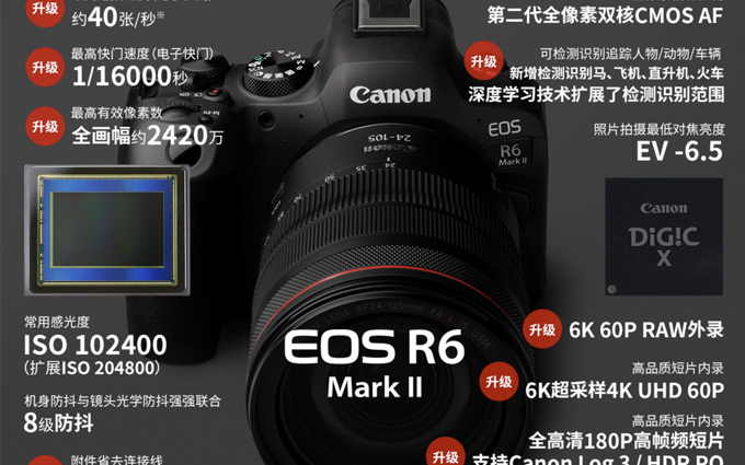 佳能发布EOS R6 Mark II 像素增至24MP 连拍40FPS