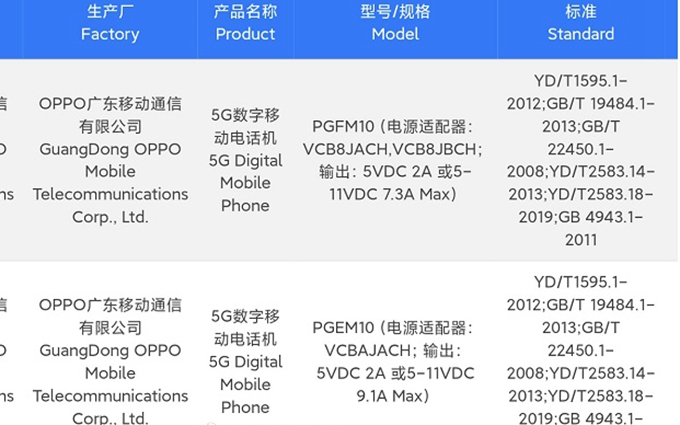 OPPO Find X6系列通过3C认证，最高支持100W超级快充，或将3月发布