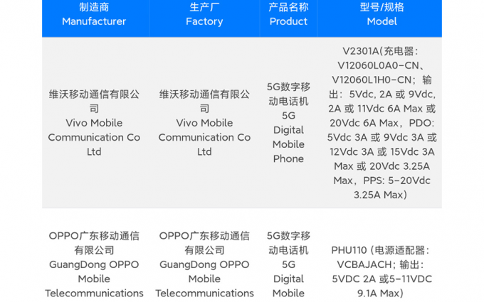 OPPO Reno10 Pro+与iQOO Neo8新机入网 均搭载骁龙8+并配备1.5K屏幕