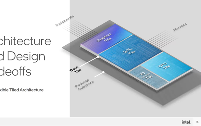 英特尔Meteor Lake处理器将有L4缓存:最大容量可达GB级别