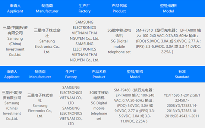 三星Galaxy Z Fold5/Z Flip5通过国家质量认证,支持25W快充