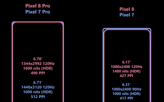 谷歌Pixel 8系列屏幕参数曝光，对比上代屏幕拐角更圆润