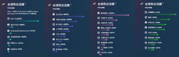 开拓新思维，阔步向未来！Meta发布2023文化潮流趋势报告