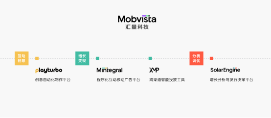汇量科技 Mobvista 确认参展 2023 ChinaJoy BTOB