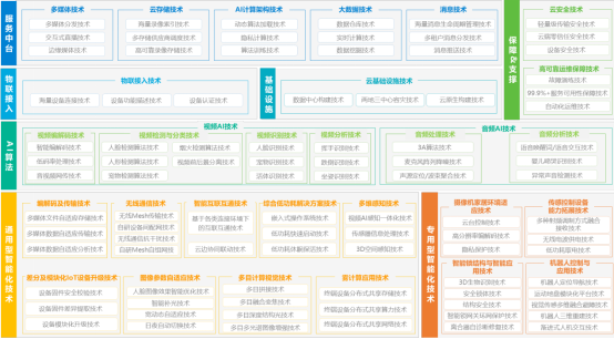 萤石网络携算法商店亮相2023世界人工智能大会