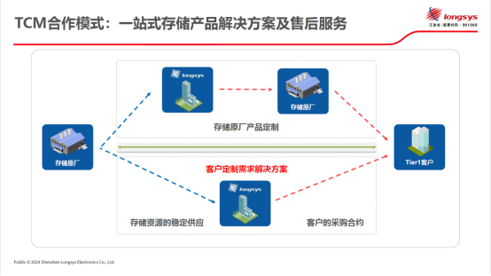 江波龙即将闪耀2024上海MWC，共绘“存储无界 智联未来”新篇章
