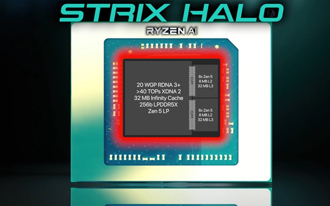 AMD ​APU巅峰Stirx Halo现身：板载内存达128GB