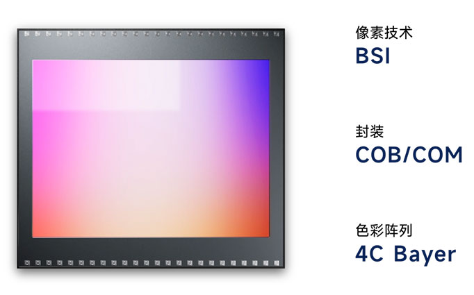国产CMOS国产机用 OPPO手机首发格科微量产二代芯片