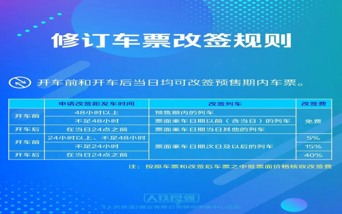 注意这几点，12306退票不花冤枉钱