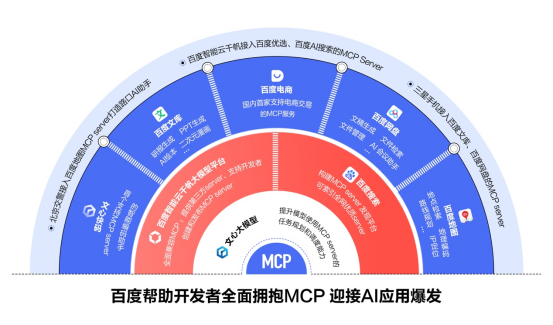 百度帮助开发者全面拥抱MCP：从业务开放到生态重构