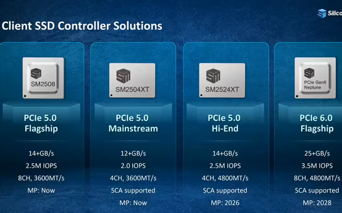 这么急干啥？慧荣表示2028年推出PCIe 6.0主控
