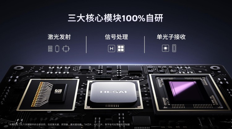 禾赛新一代高性能激光雷达IAA Mobility首秀，真800线激光雷达预计明年量产