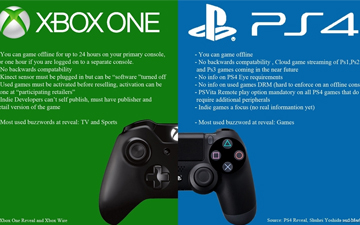 打不赢你我就加入你 Xbox和能PS4联机