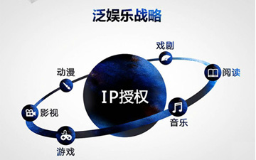 “影游联动”牵头泛娱乐思路的开拓与探索