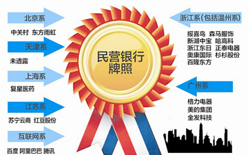 民营银行获批？做机箱起家的爱国者这些年都在干嘛