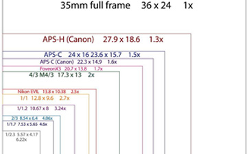 iPhone7的CMOS芯片依然不足卡片机水准