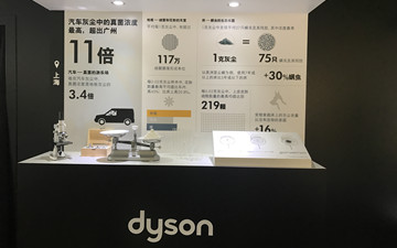 戴森正式发布2017中国一线城市家庭室内灰尘白皮书
