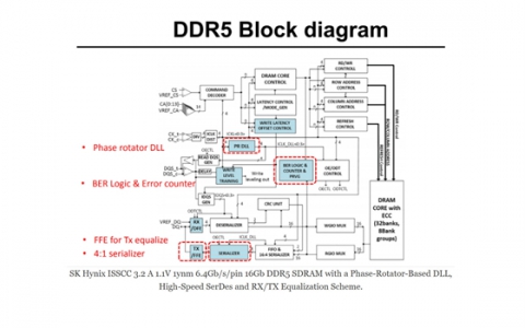 还在观望内存降价？SK海力士已经完成了首颗DDR5-6400内存芯片的开发