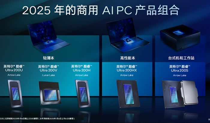 英特尔发布海量酷睿Ultra 200系处理器：引领AI PC茁壮发展