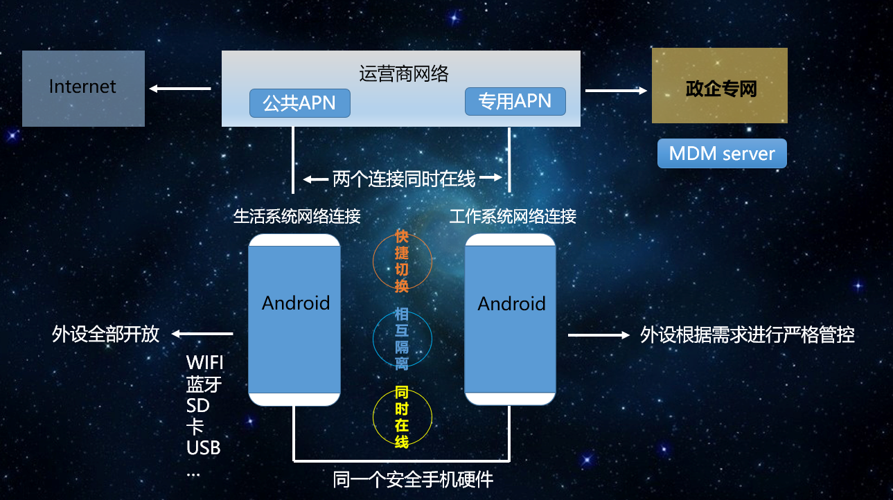 双系统+专网通信+隐私通信服务平台.png