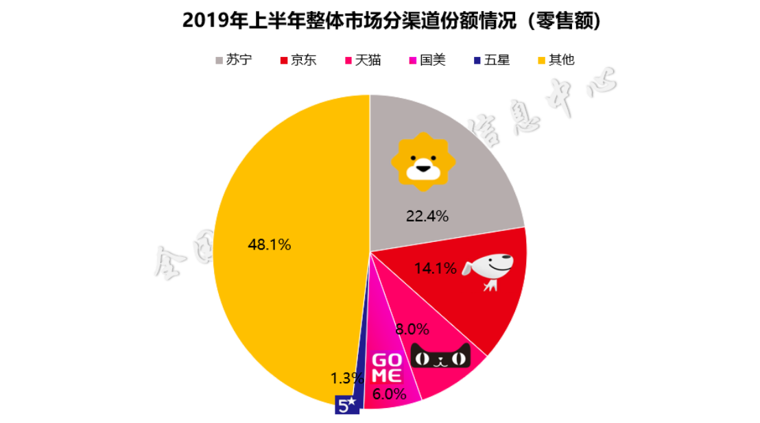 【9.26】华为智慧屏首单花落苏宁 总裁上门送装(1)967.png