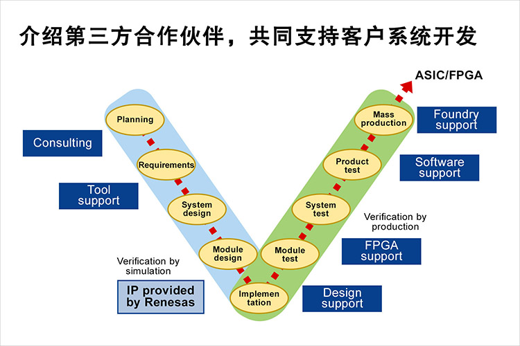 介绍第三方合作伙伴，共同支持客户系统开发.jpg