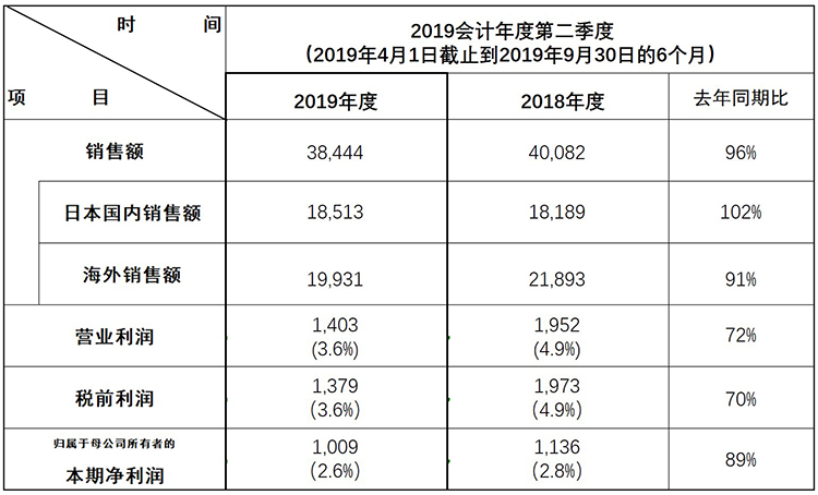 财报数据-Q2.jpg