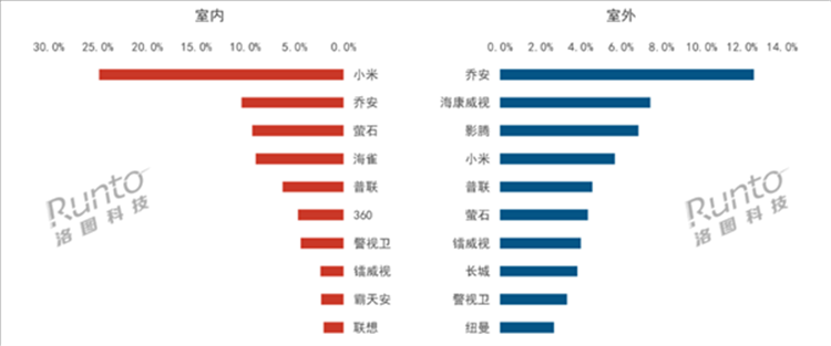  小米监控摄像头1月销量第一！为什么这么多人喜欢？答案来了！