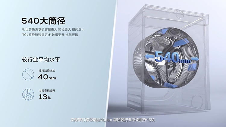 TCL超级筒洗衣机T7H发布：1.2洗净比 起售价仅1999元