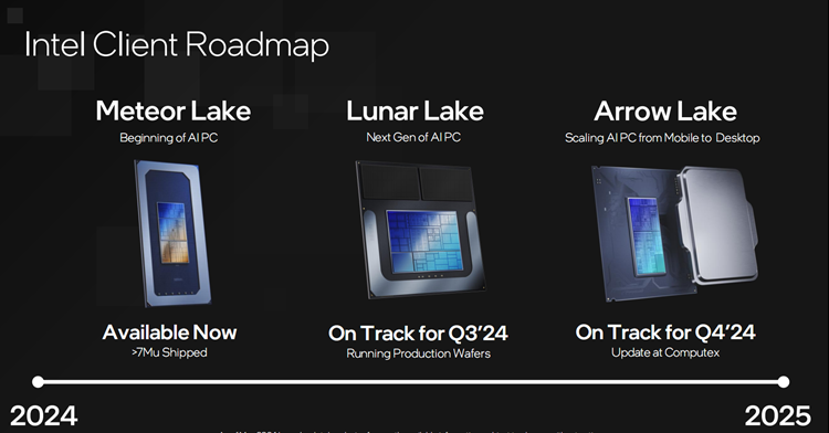  英特尔官宣Lunar Lake处理器：AI算力超100T，第三季度发布