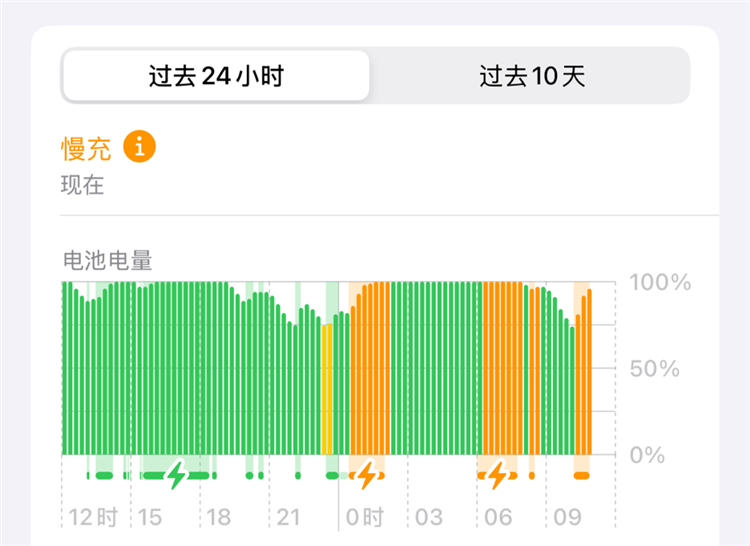  iOS 18可检测iPhone是否使用慢速充电器，网友：搞得好像自己很快一样