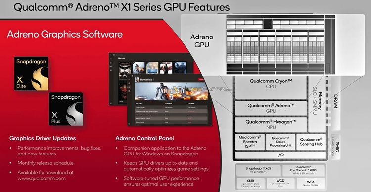 高通揭晓Adreno X1规格：4.6T图形算力，碾压酷睿Ultra处理器