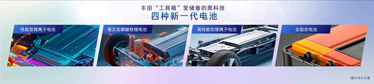 丰田一口气发布4款新电池，要和中国新能源车掰手腕