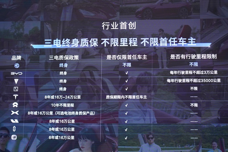 热销30万台，无一自燃！上汽魔方电池为何如此安全？