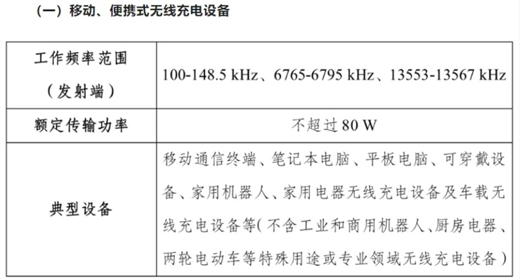 国内手机无线充电新规落地，安卓最高至80W，苹果iPhone却遭殃