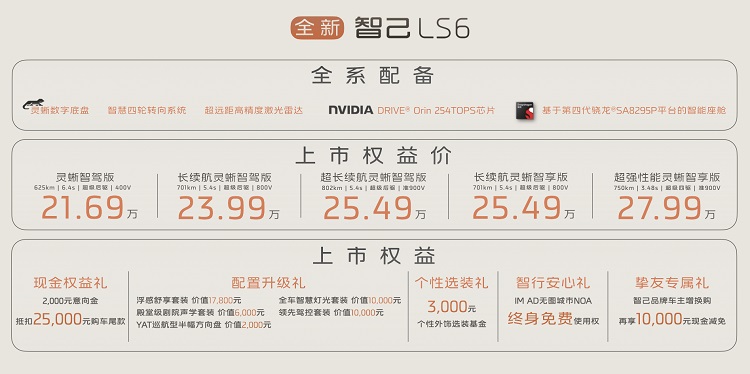 21.59万起，全系标配后轮转向！全新智己LS6上市